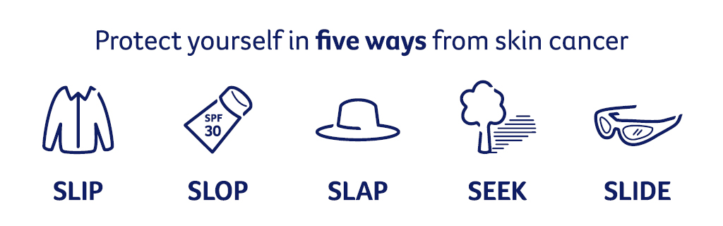 Protect yourself in five ways from skin cancer. Slip Slop Slap Seek Slide
